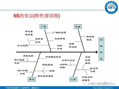 工厂企业6s现场管理图解 32 页