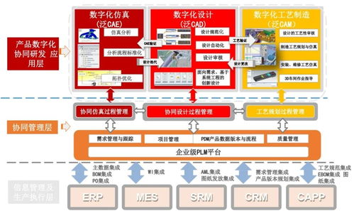 什么是工业软件 工业软件分类及代表厂商