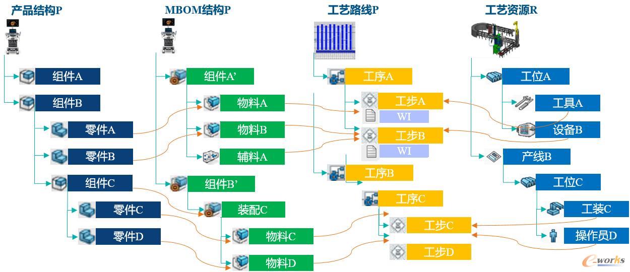 达索系统delmia数字化工厂_mes_管理信息化_文章_e-works数字化企业网