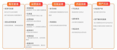 新榜发布企业数字化内容资产管理产品