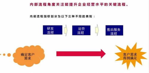 企业管理中的平衡记分卡是什么