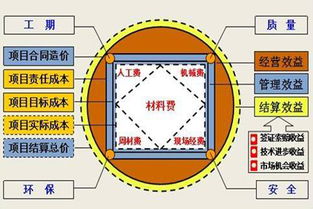 工厂企业进行成本管理中常用的三种成本计算方法