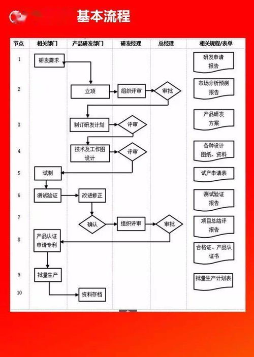 全套公司管理流程图 含word模板可修改 ,值得收藏 无需转发直接领