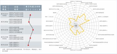 智能制造之路系列文章 顶层设计 解读数字化工厂顶层设计与规划