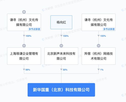 谦寻新公司名为新华国重 含机械设备销售业务