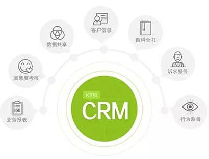 企业为什么需要crm系统呢