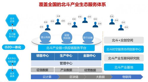 两会专稿 北斗产业发展专题报道 北斗产服生态共建,数字赋能再突破