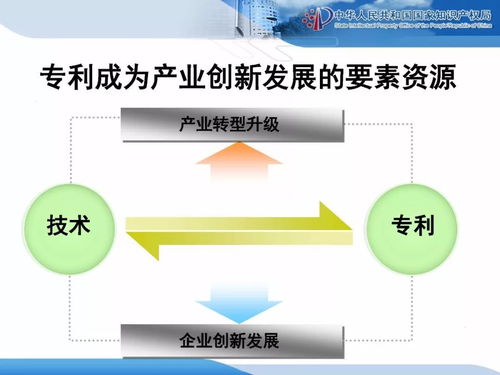 企业知识产权战略规划与管理培训精品课件分享 一