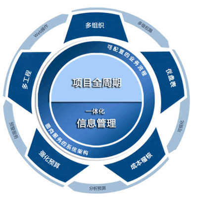 北京智邦国际软件技术--企业管理软件旗舰品牌