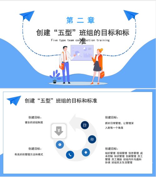 企业管理之 五型 班组建设培训ppt,拿走不谢