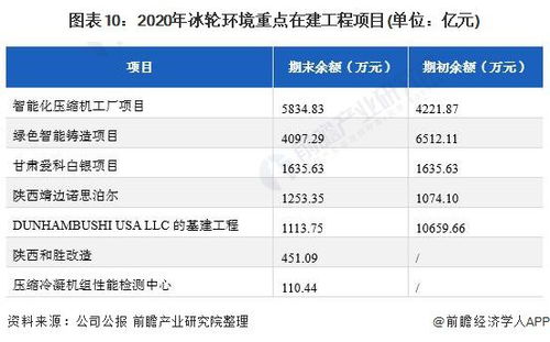 干货 2021年中国制冷 空调设备行业龙头企业分析 冰轮环境 公司制冷设备产品盈利能力强