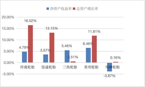 风神轮胎需加强品牌建设,以提升市场位势和经营水平