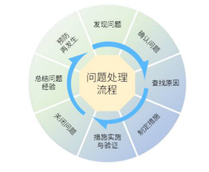 问题管理平台-Tracker