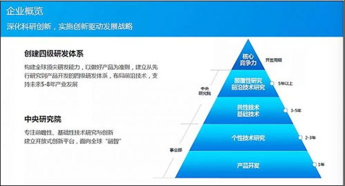 质检总局 关于美的集团质量变革情况的调研报告