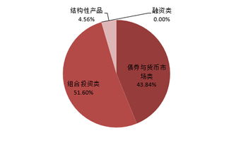 5月1日至5月8日银行理财市场周报