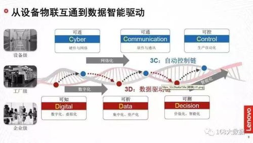 联想集团大数据高级总监温天宁 数据智能推动中国工业转型升级