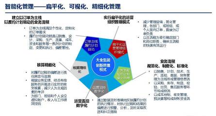 讲坛 | 大全集团执行总裁葛飞:两化融合如何推动企业创新发展_财经_网