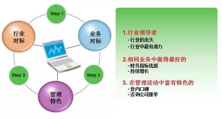 【成本管理】商业地产企业管控、产品线专题研究