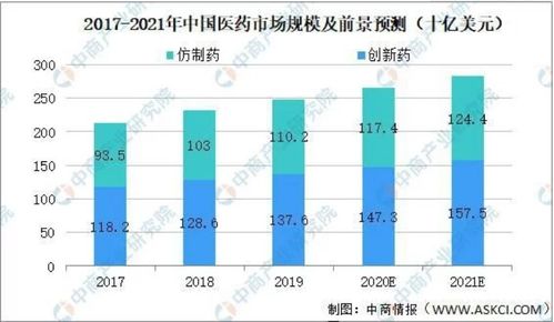 医药企业 商品种类多,好生意助力商品管理 开单提效