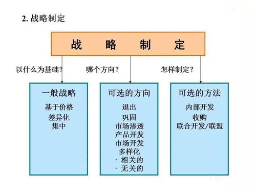 企业管理的发展 演变 崛起及战略详解