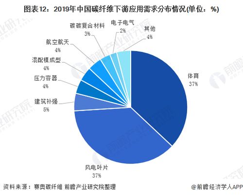 2020年中国体育用品行业市场现状及发展趋势分析 推动企业生产数字化 智能化转型